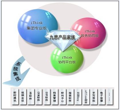 九思OA軟件，完善的檔案系統(tǒng)集成