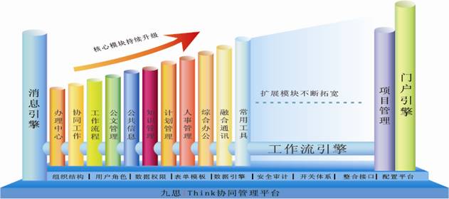 OA軟件系統(tǒng)整體架構規(guī)劃示意圖