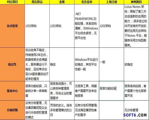 1211 社交化工具成殺手 OA已到油盡燈枯之時(shí)？ 移動(dòng)CRM 企業(yè)社交 云CRM SaaS軟件 SaaS CRM oa廠(chǎng)商 